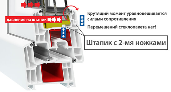 Специальный штапик